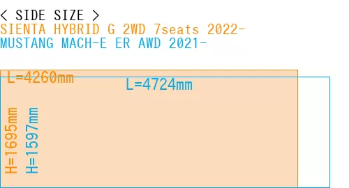 #SIENTA HYBRID G 2WD 7seats 2022- + MUSTANG MACH-E ER AWD 2021-